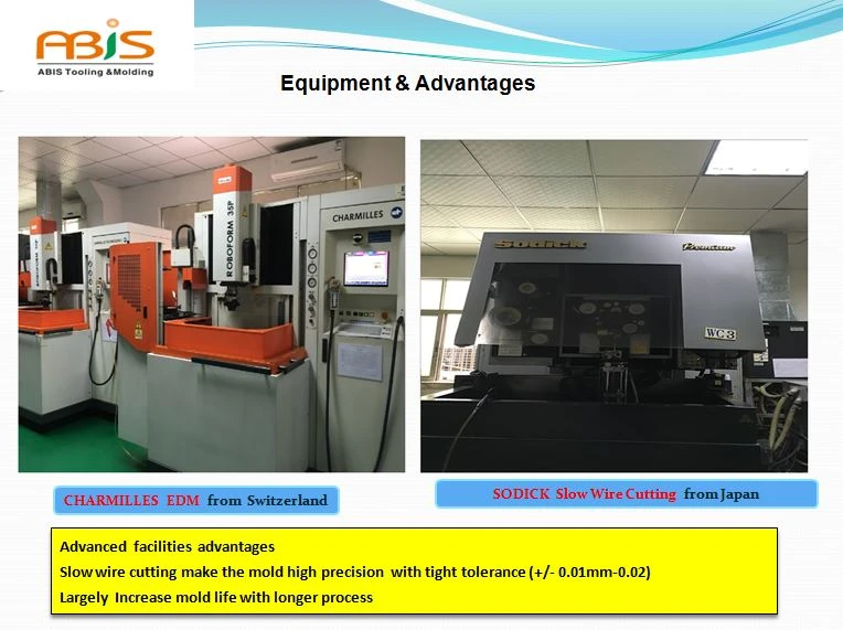 ABIS mold equipment