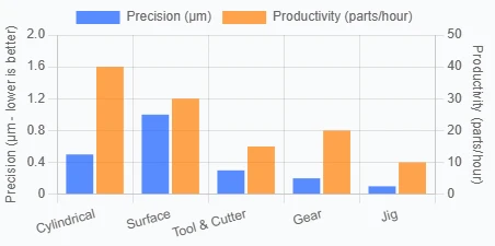 Machine Selection Criteria Machine Selection Criteria