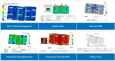 Moldflow Analysis Moldflow Analysis